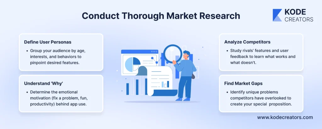 Conduct Thorough Market Research