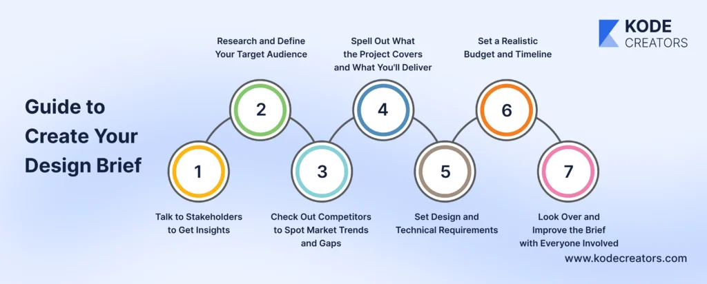 Step by Step Guide to Create Your Design Brief 1
