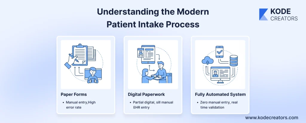 Understanding the Modern Patient Intake Process