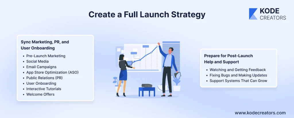 Create a Full Launch Strategy