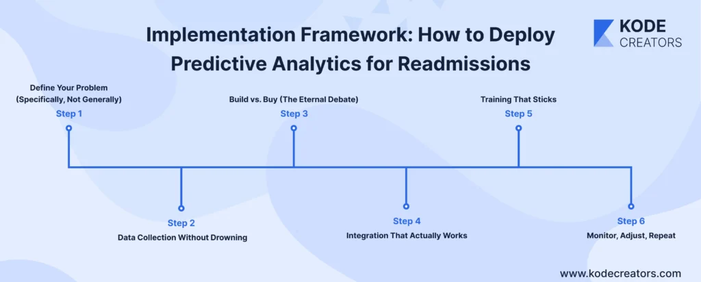 Implementation Framework How to Deploy Predictive Analytics for Readmissions