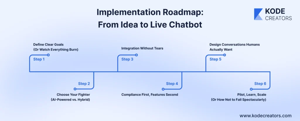 Implementation Roadmap From Idea to Live Chatbot
