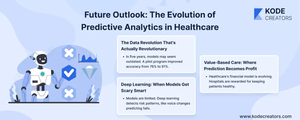 Future Outlook The Evolution of Predictive Analytics in Healthcare