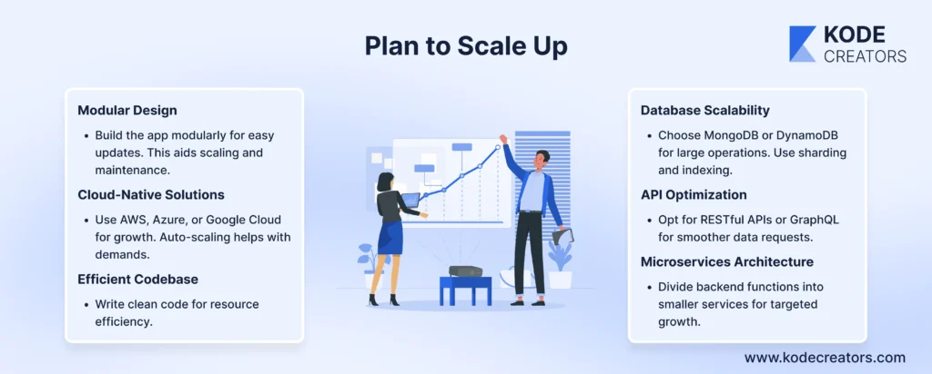 Plan to Scale Up