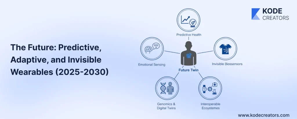 The Future Predictive Adaptive and Invisible Wearables 2025 2030 1