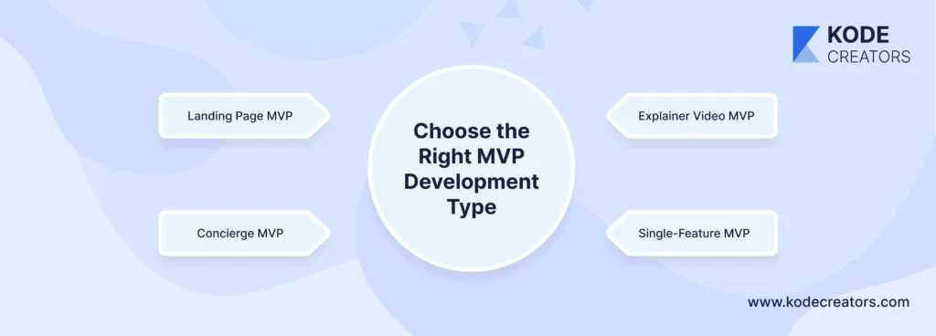 Choose Right MVP type