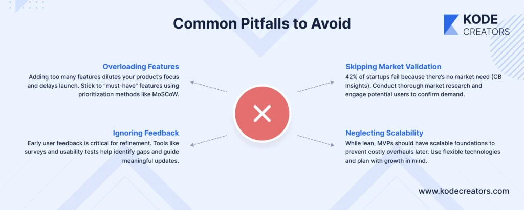 Pitfalls to avoid