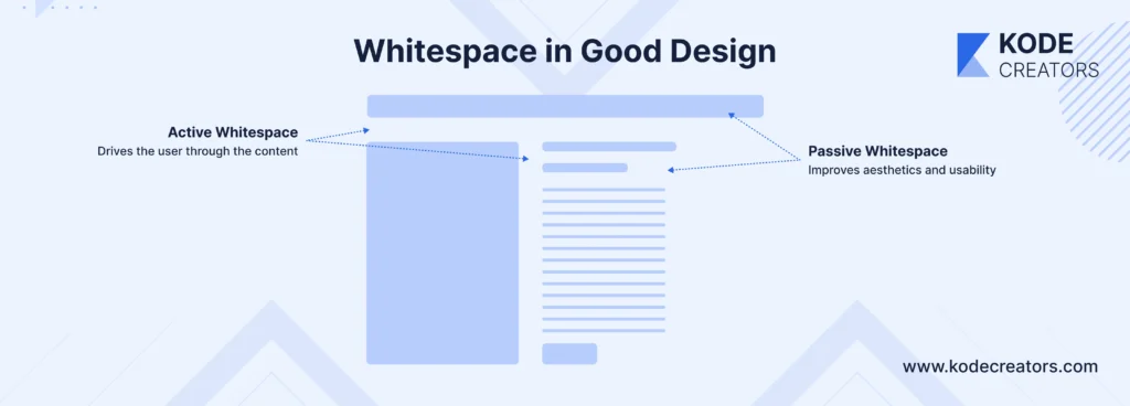 Whitespace in good design