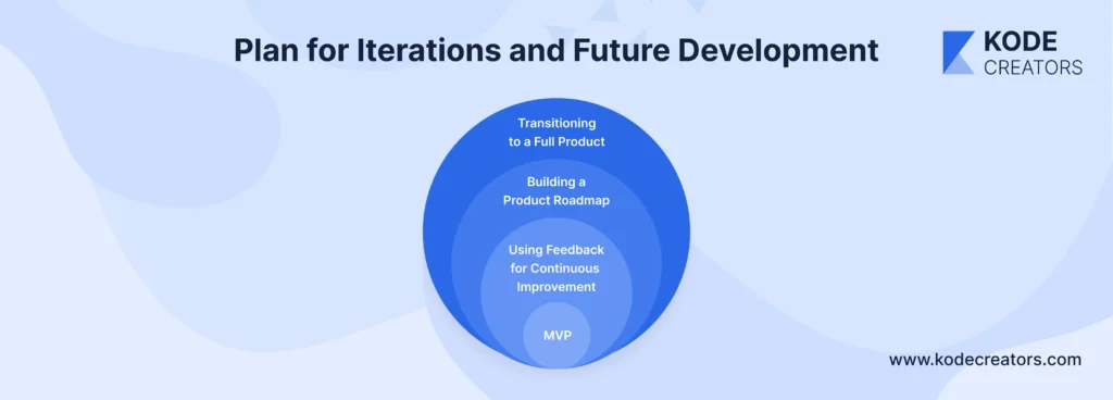 Plan for iterations and future development