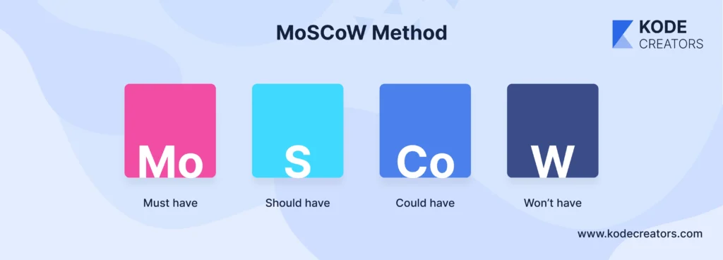 MoSCoW method