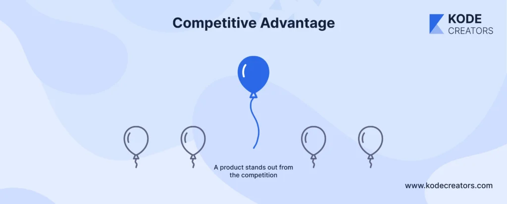 Competitive Advantage