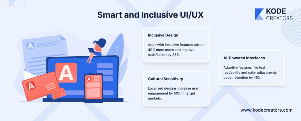 Smart and inclusive UI/UX image