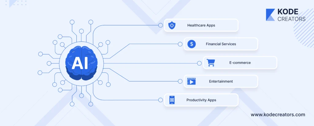 Where AI can be used image
