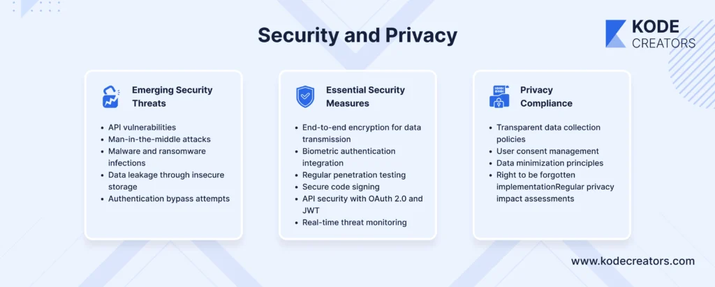 Security and privacy image