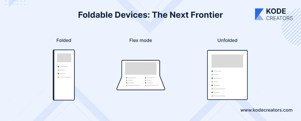 Foldable devices image