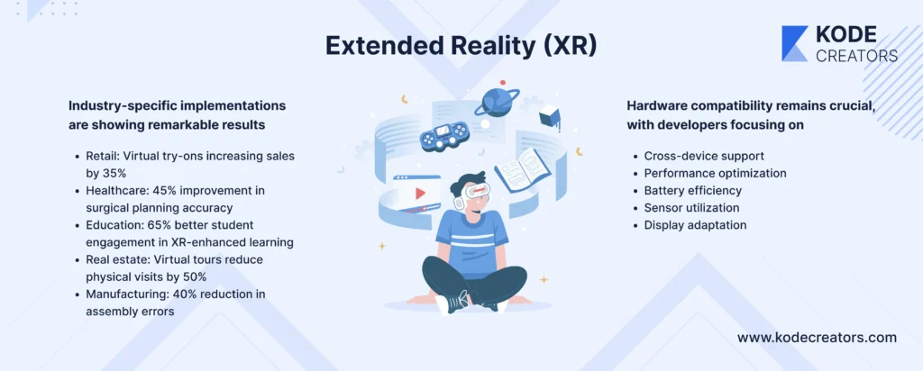 Extended Reality XR Integration