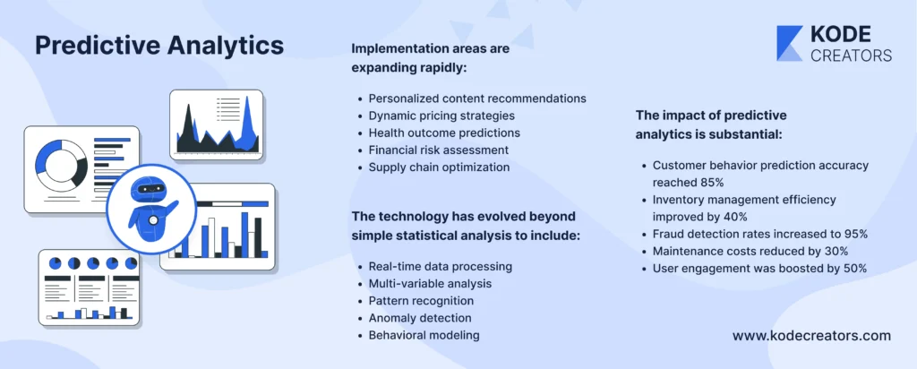 Predictive analytics image