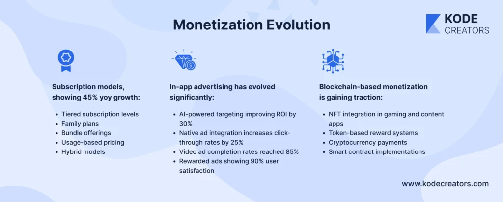 Monetization Evolution