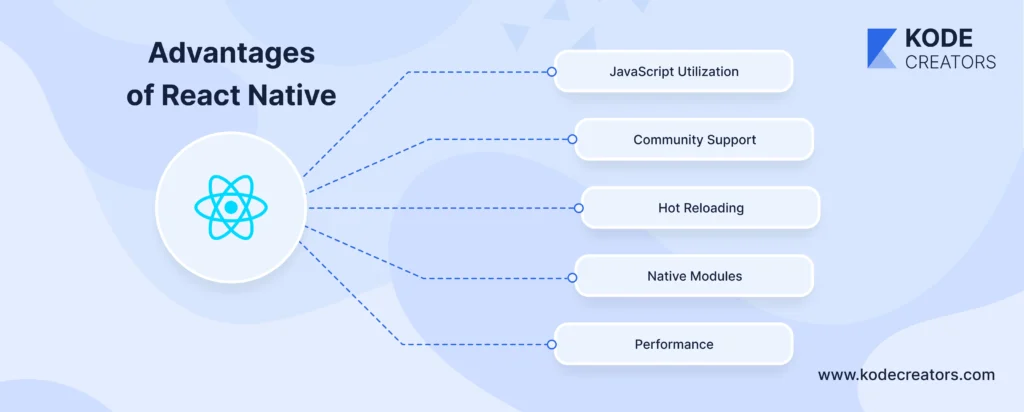 Advantages of React native