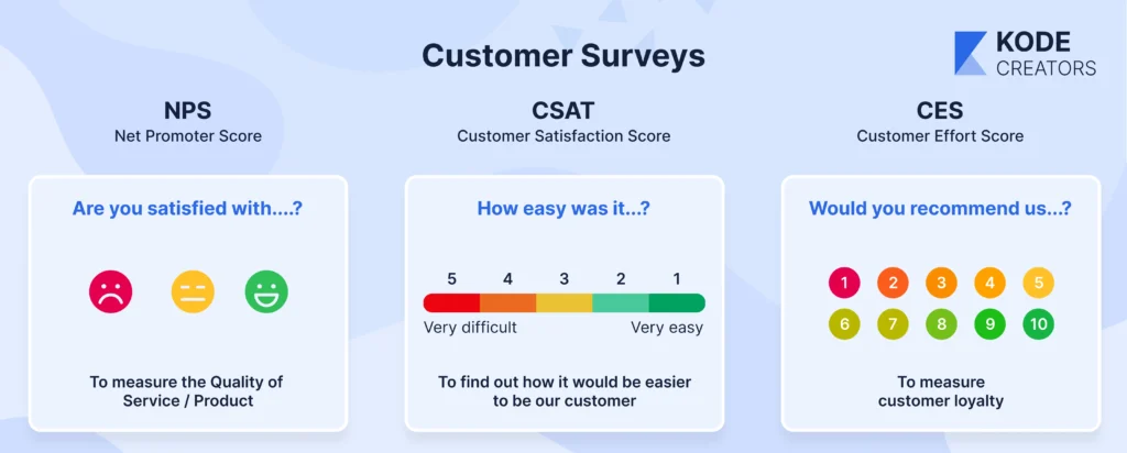 Customer surveys image