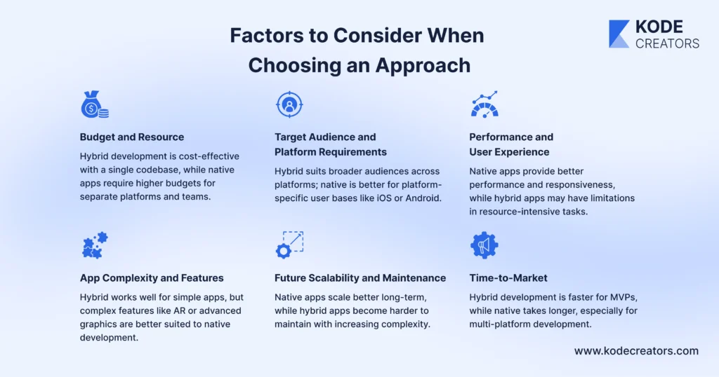 factors to consider when choosing an approach