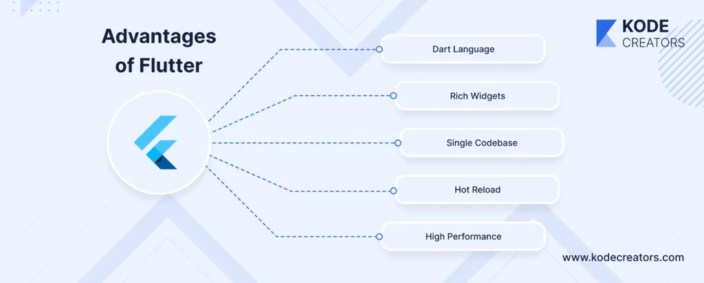 Advantages of flutter