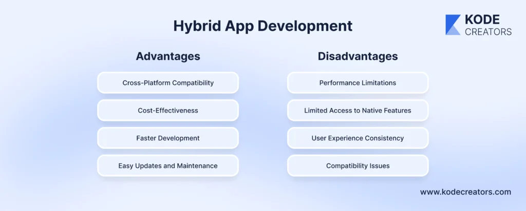 Pros and Cons of Hybrid App development