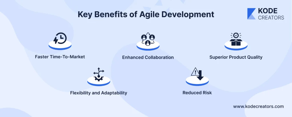 Key benefits of agile development