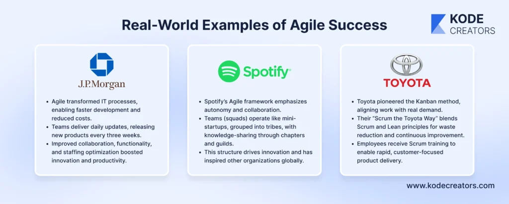 Real world examples of agile success