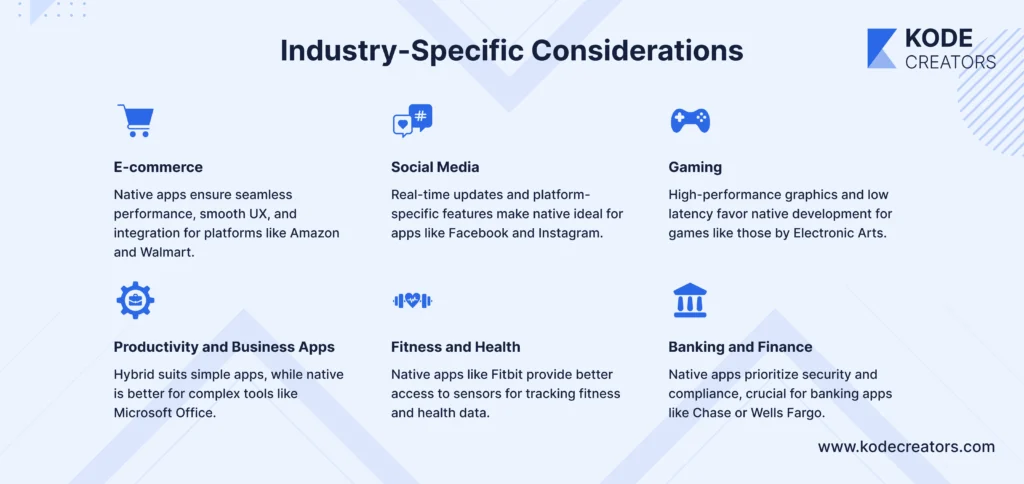 Industry specific consideration