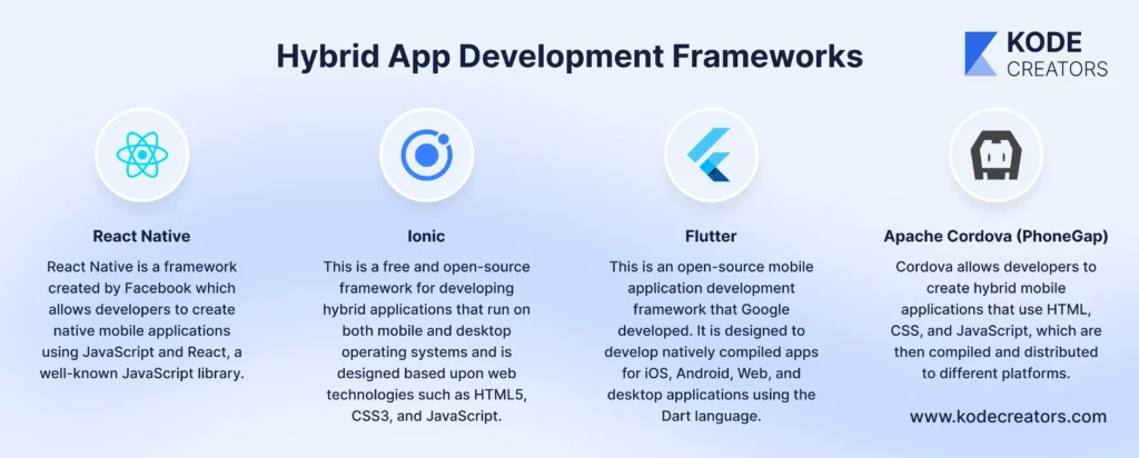 Hybrid App development frameworks