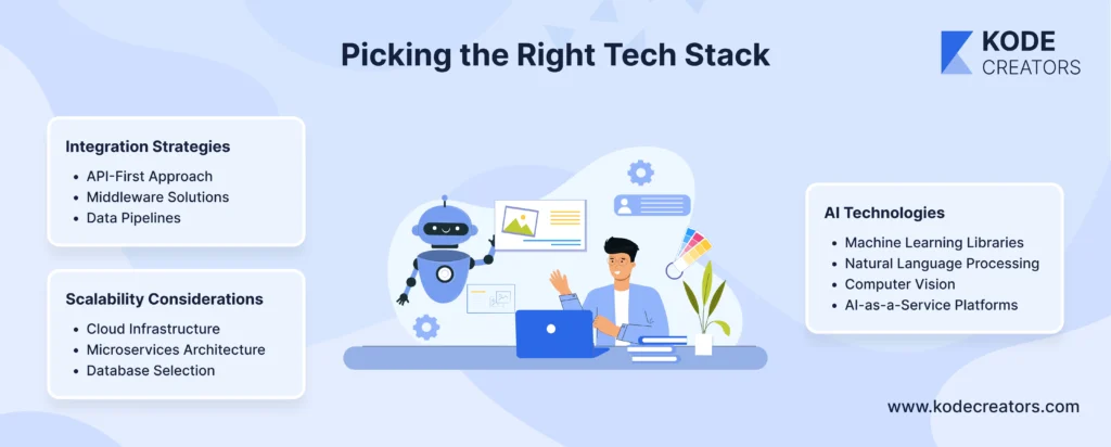 how to pick the right tech stack