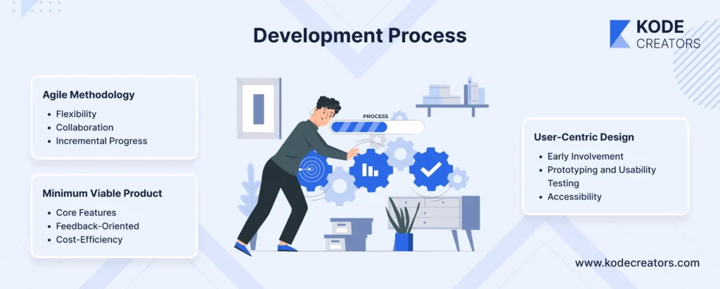 Development process