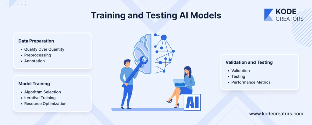 Training and testing Ai models