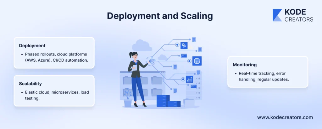 Deployment and scaling